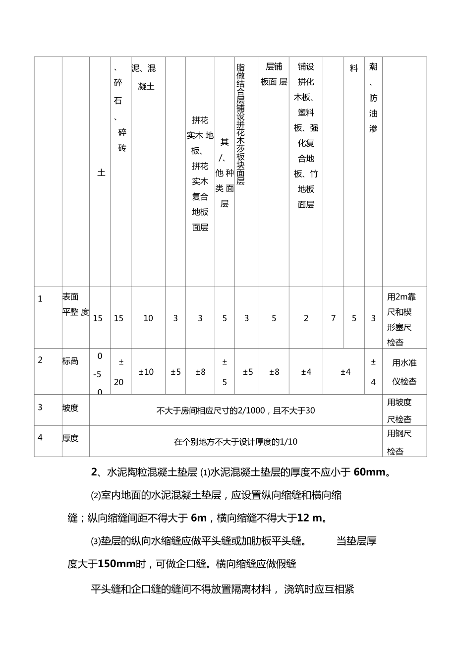 办公楼装饰装修工程监理实施细则XX奖工程.doc