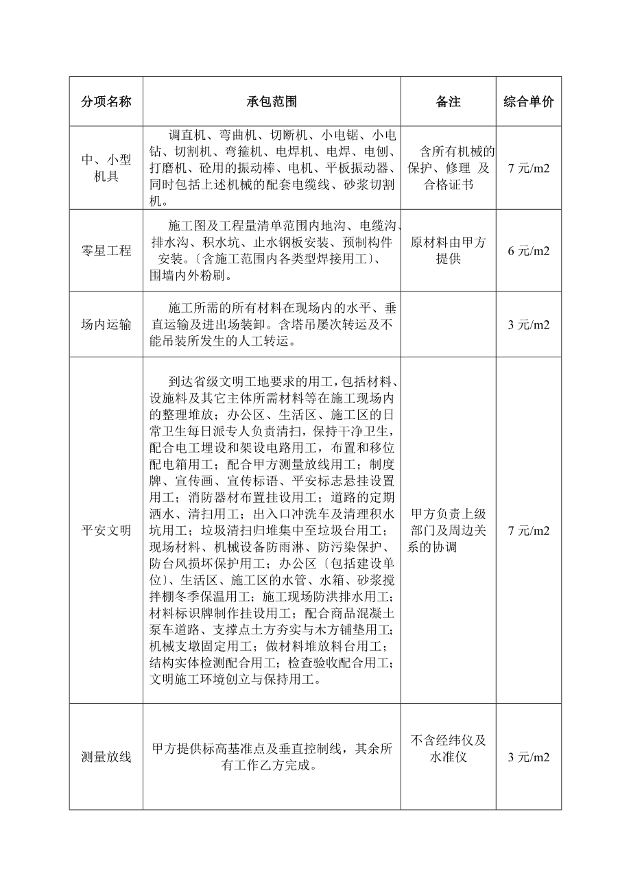 最新劳务报价单.doc