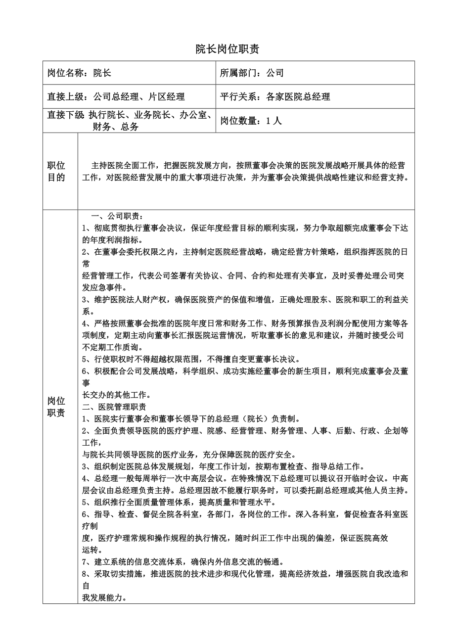 医院岗位职责文本大全.doc