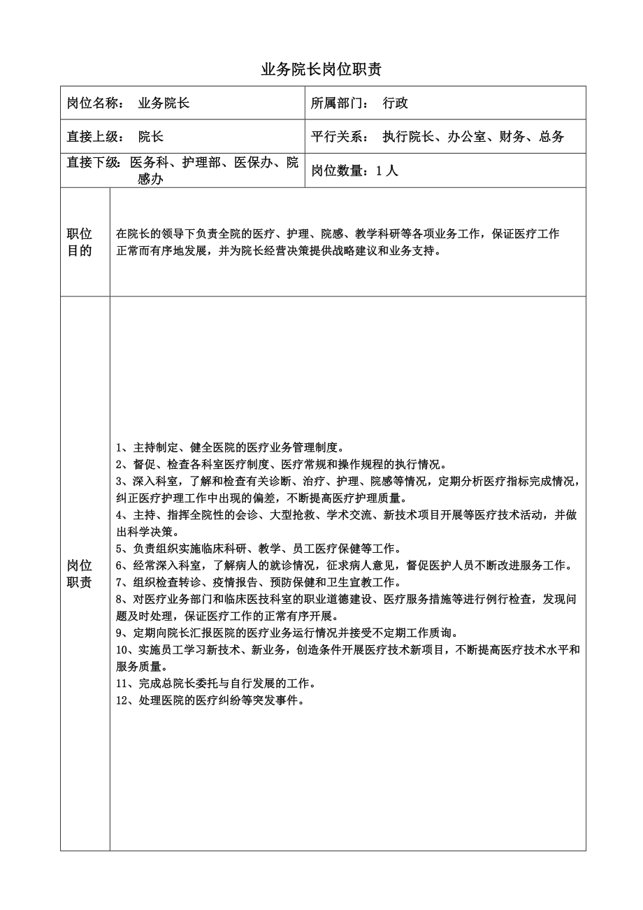 医院岗位职责文本大全.doc