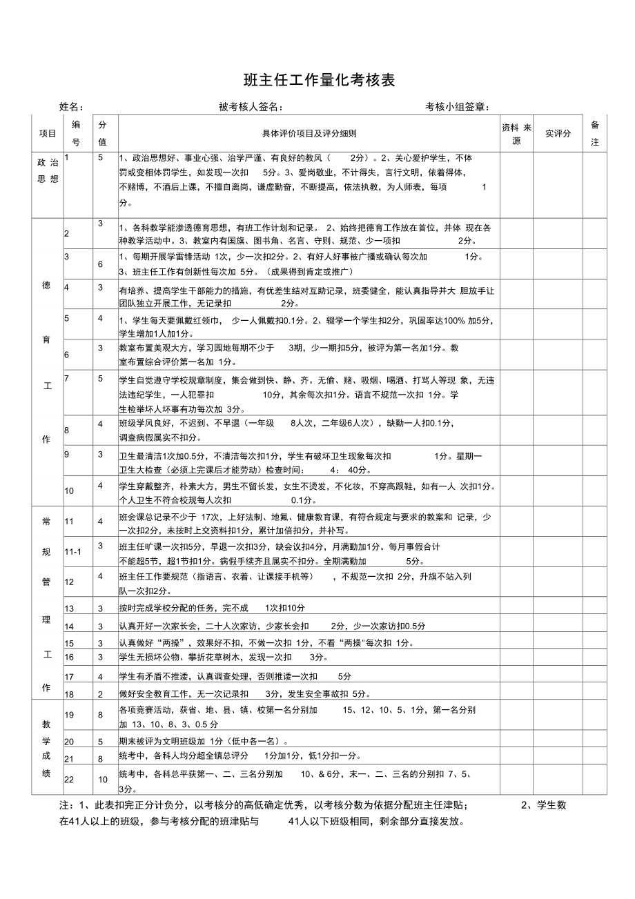 班主任工作量化考核表.doc