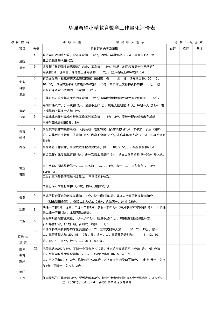 班主任工作量化考核表.doc