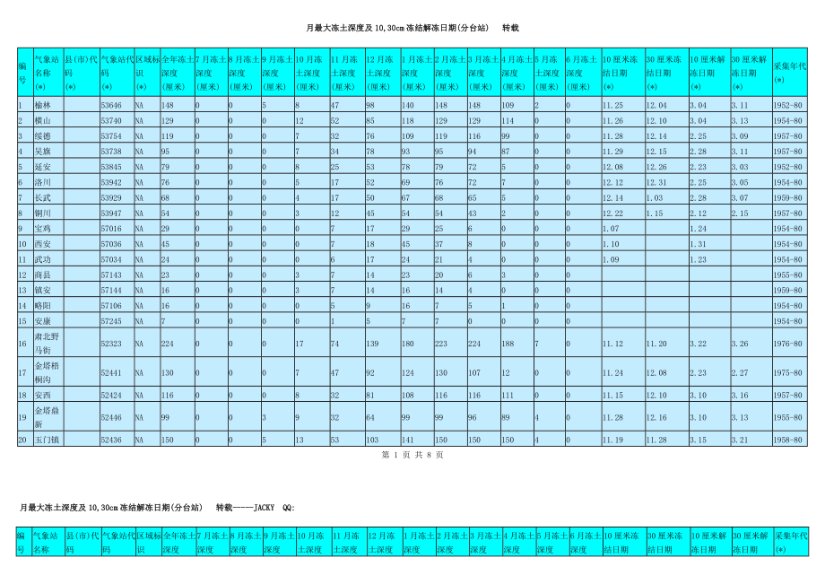 中国各地最大冻土深度查询(表格).doc