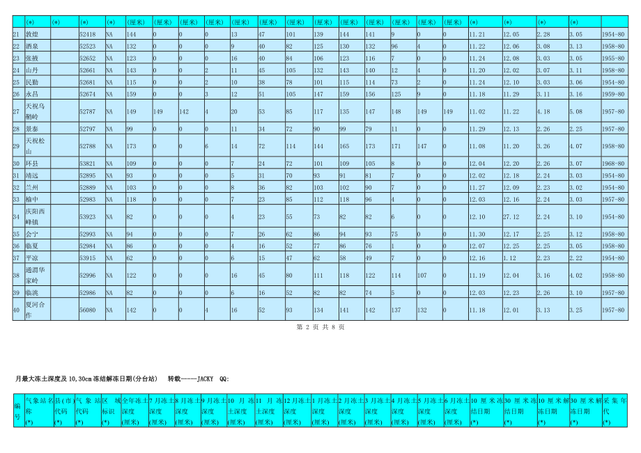 中国各地最大冻土深度查询(表格).doc