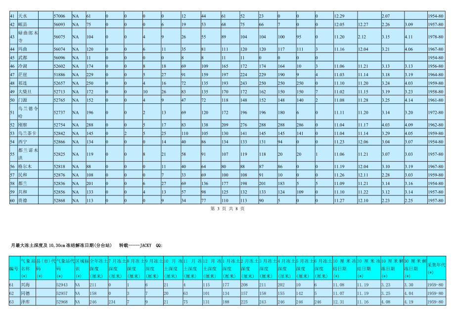 中国各地最大冻土深度查询(表格).doc
