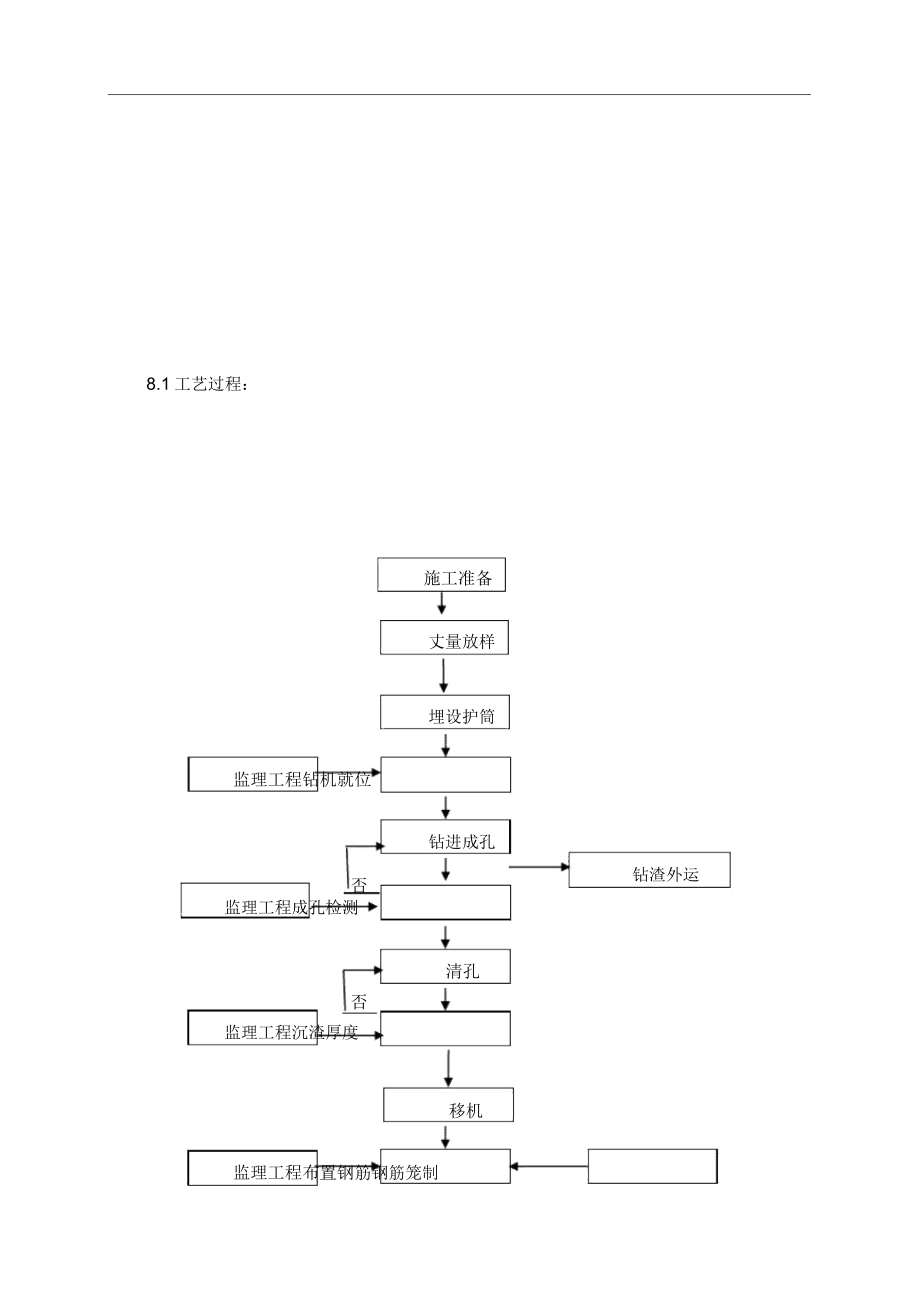 围护桩施工总结方案.doc