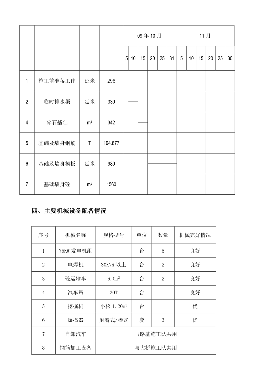 扶壁式挡土墙专项施工方案(2).doc