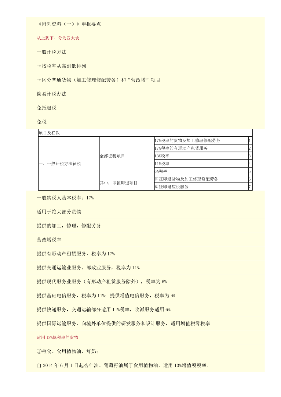 增值税纳税申报实务操作.doc