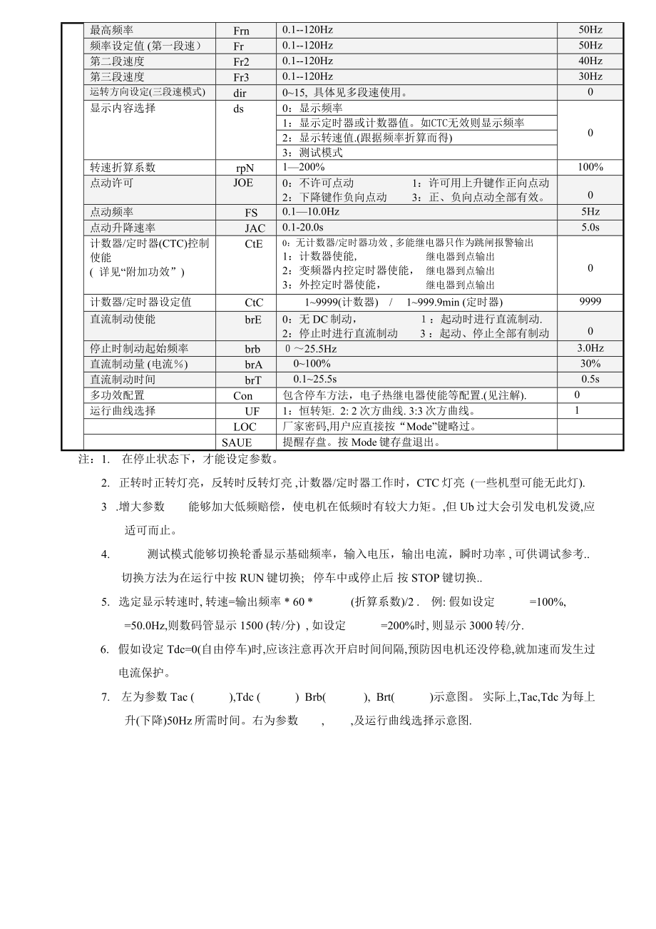 变频器新版说明书.doc