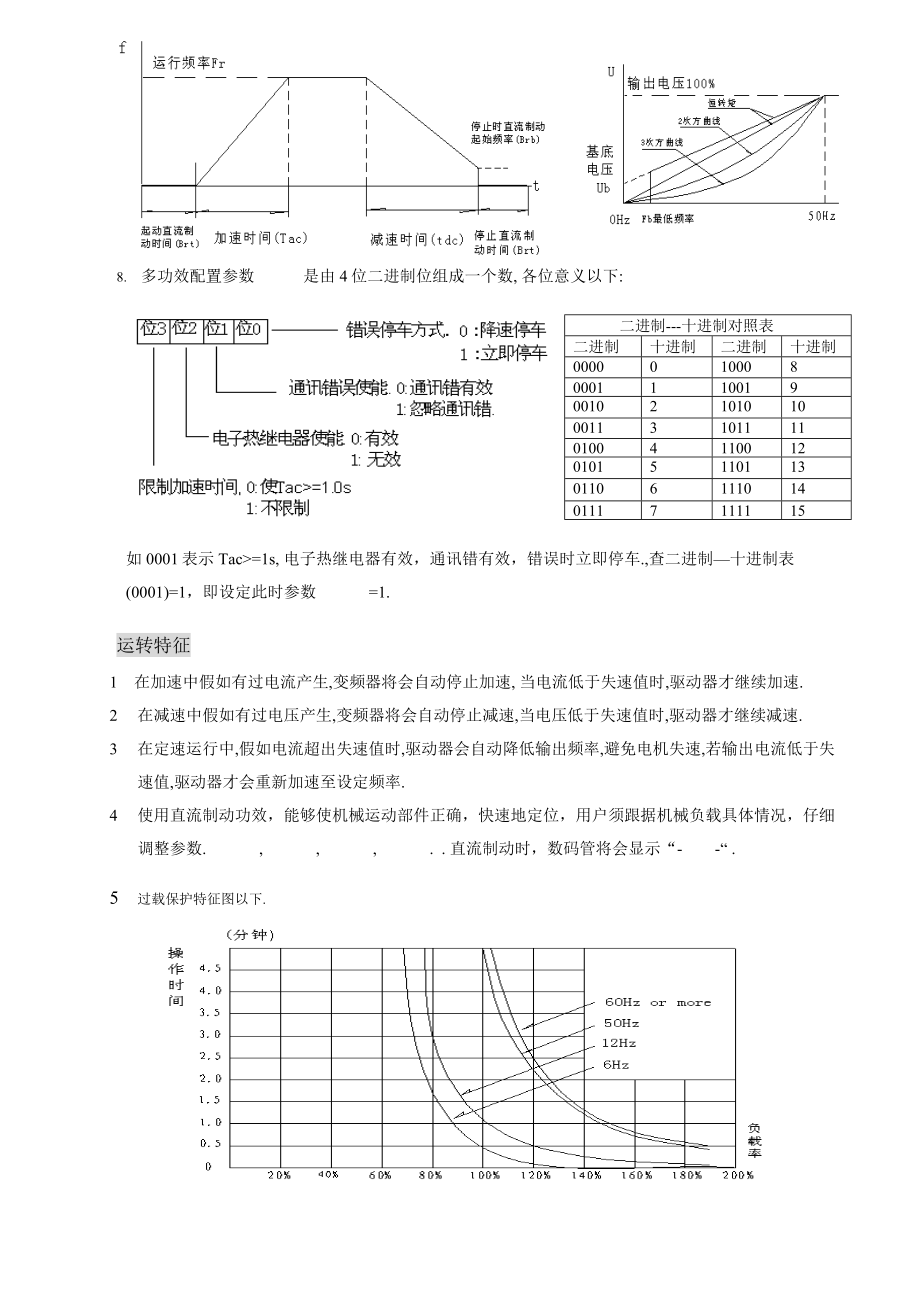 变频器新版说明书.doc