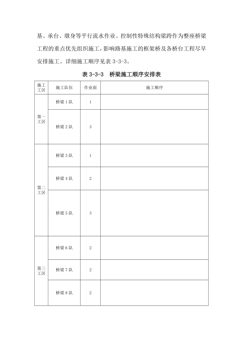 桥梁工程的施工方案、施工方法及施工工艺.doc