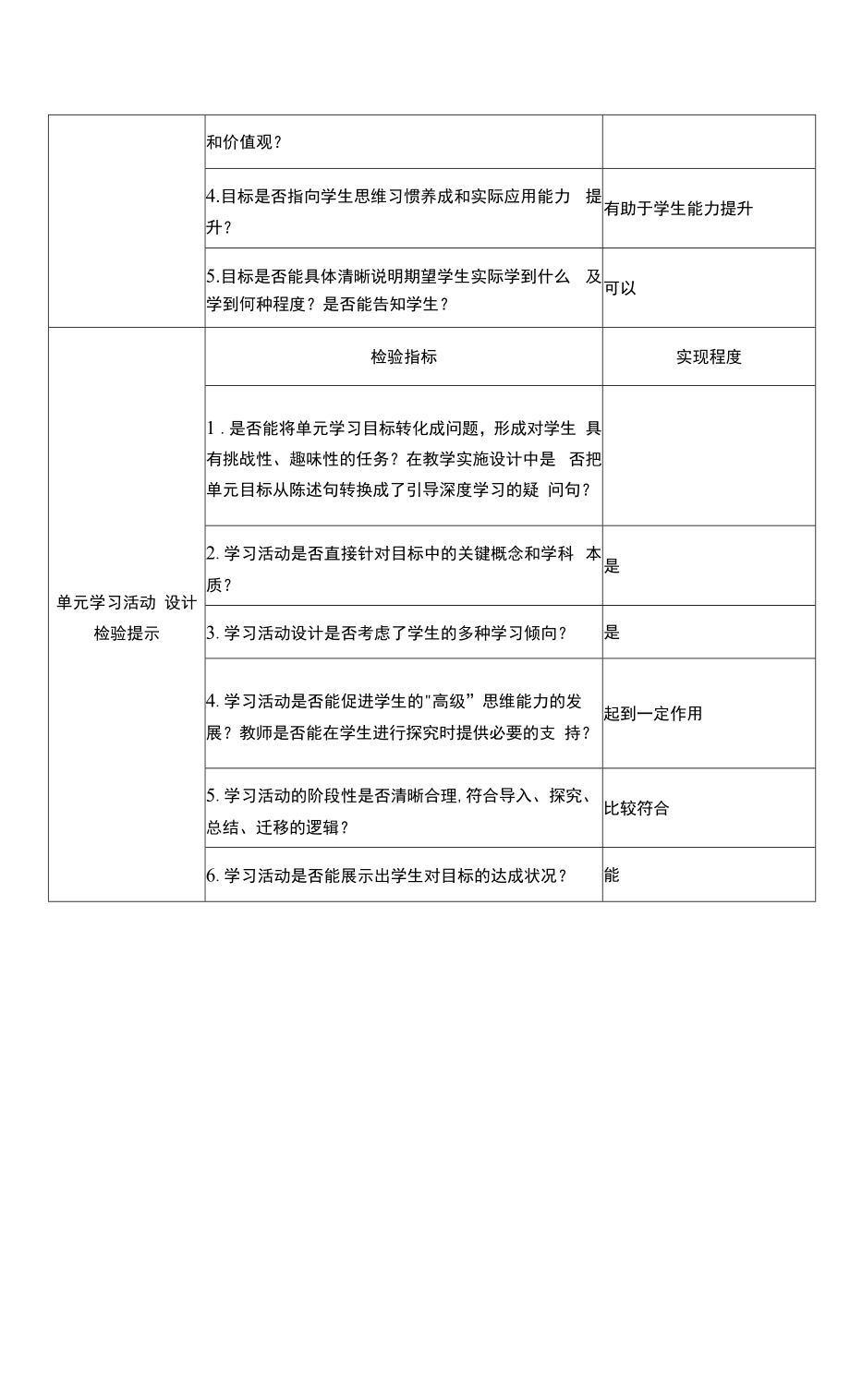 Unit14IremembermeetingallofyouinGrade单元学习主题设计及检验提示单.doc