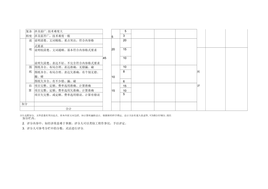 勘察设计质量管理办法.doc