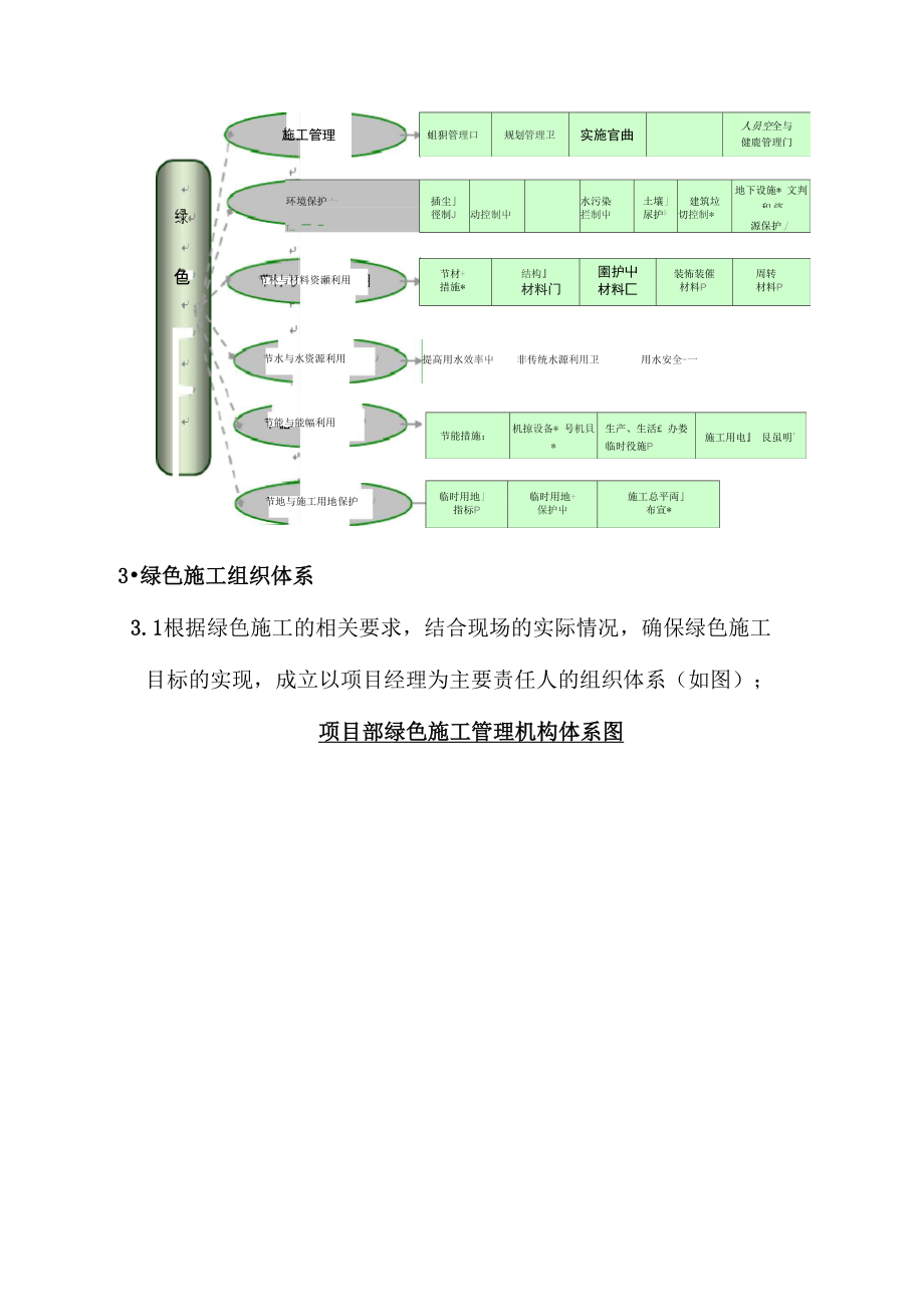 某商住楼施工方案.doc