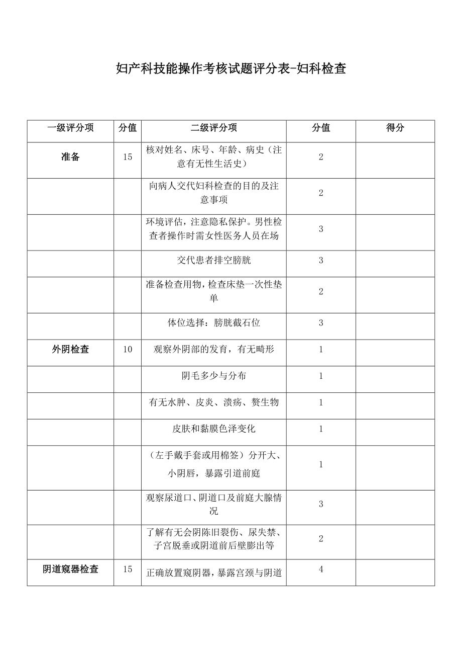 妇产科技能操作考核试题评分表妇科检查.doc