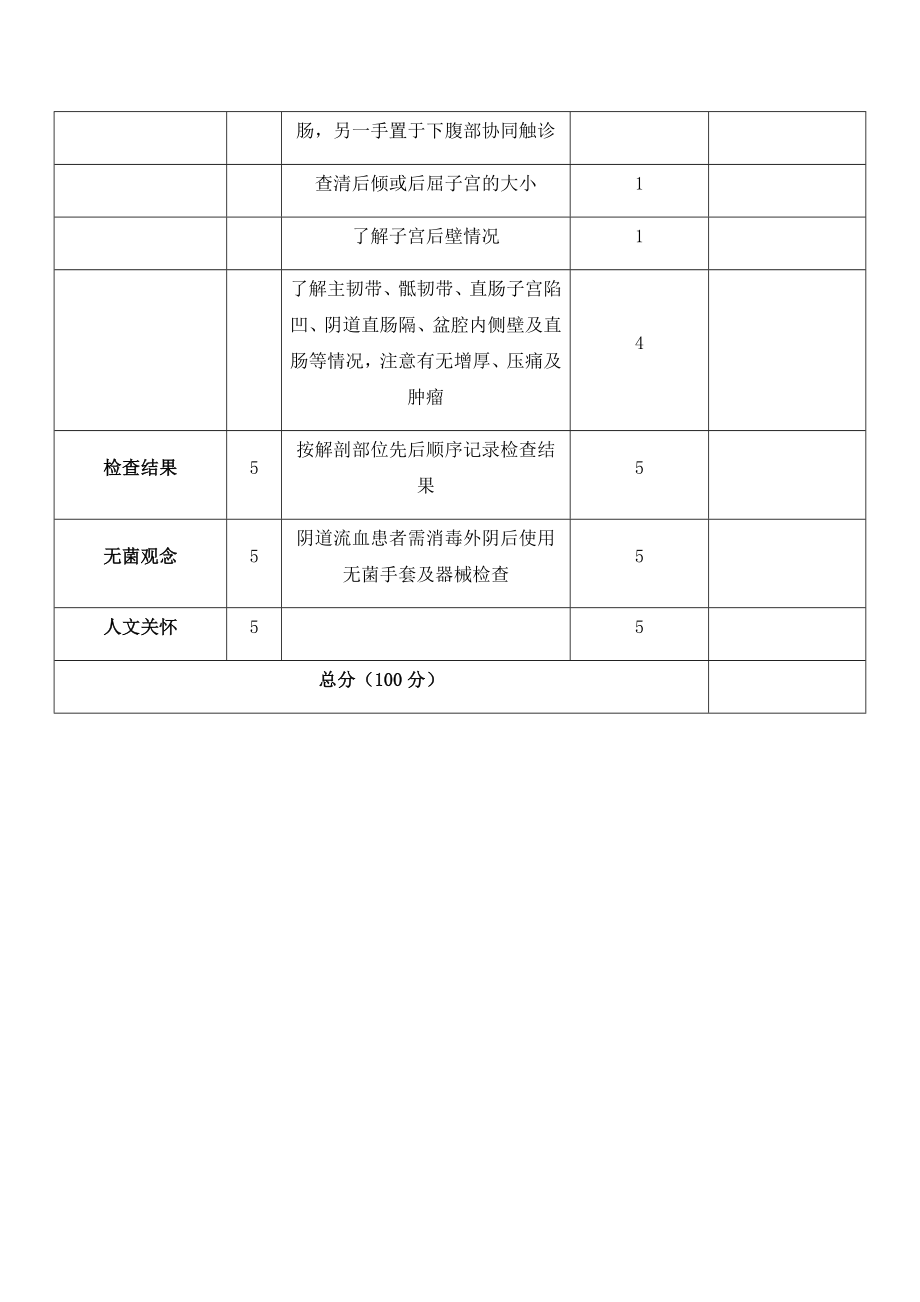 妇产科技能操作考核试题评分表妇科检查.doc