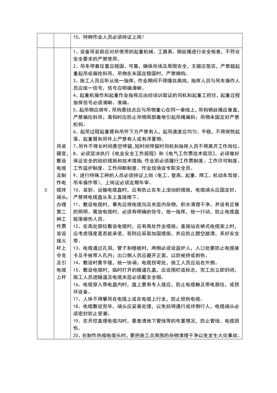 箱变10kV工程施工方案Word文档.doc