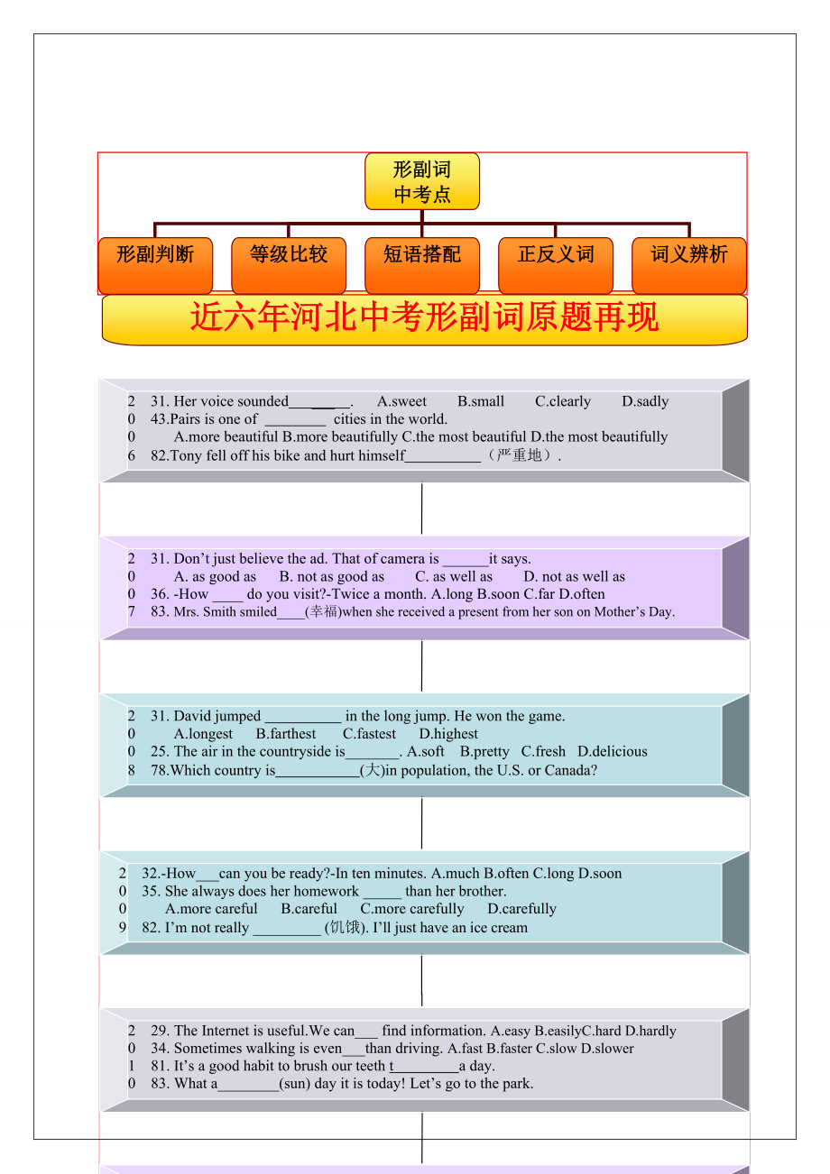 【语法思维导图】中考副词.doc