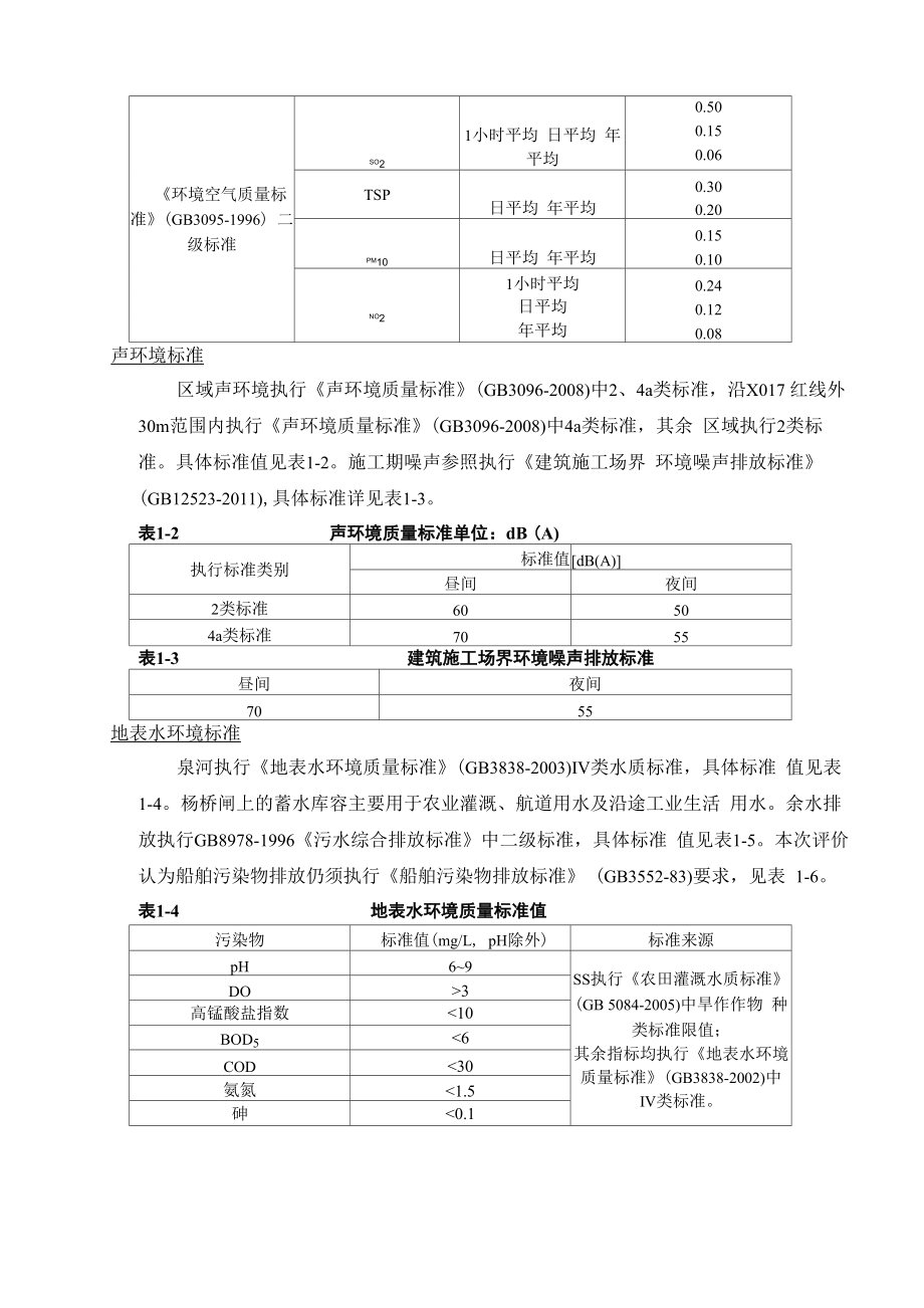 世界银行贷款项目.doc