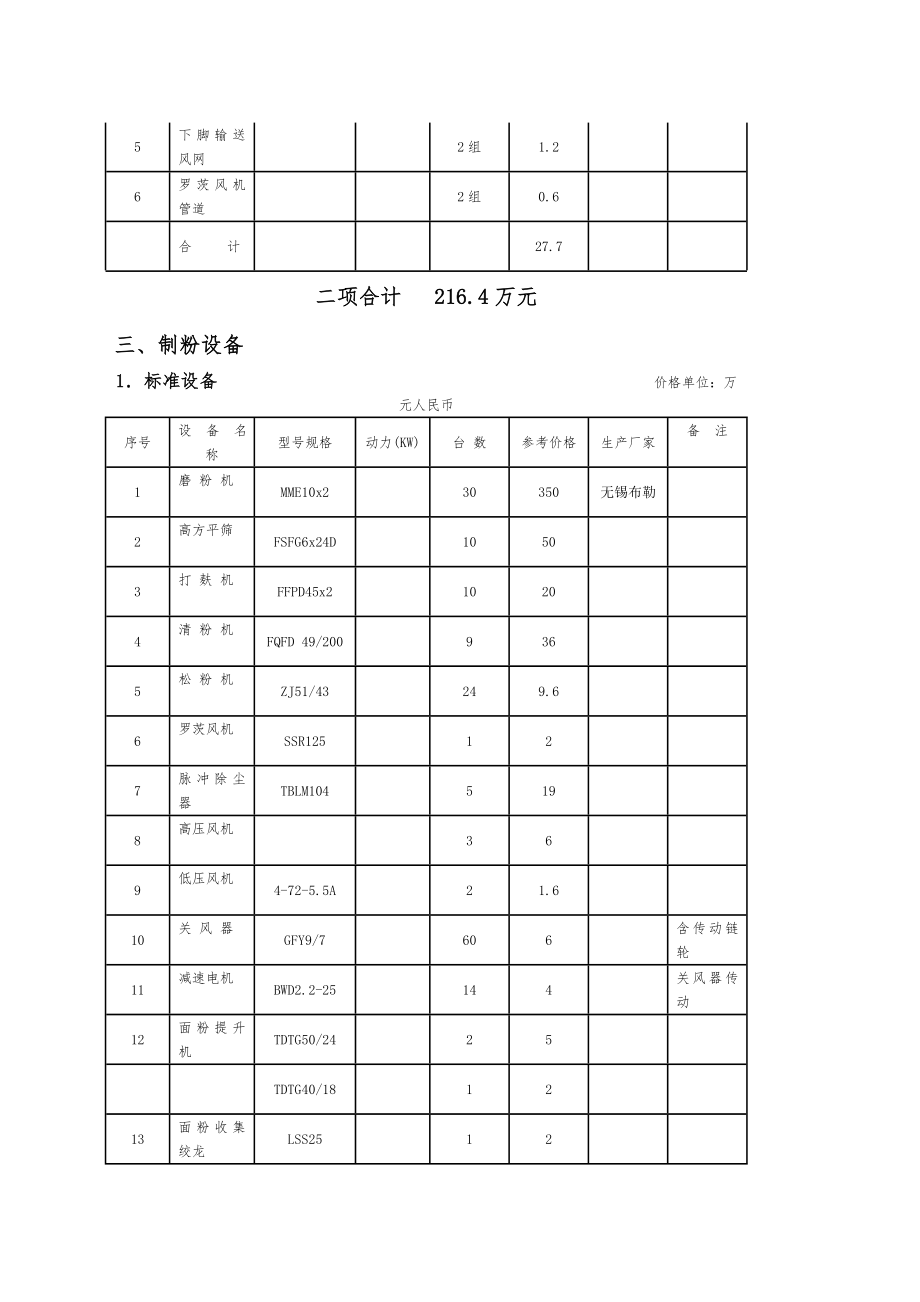 吨面粉加工设备表.doc