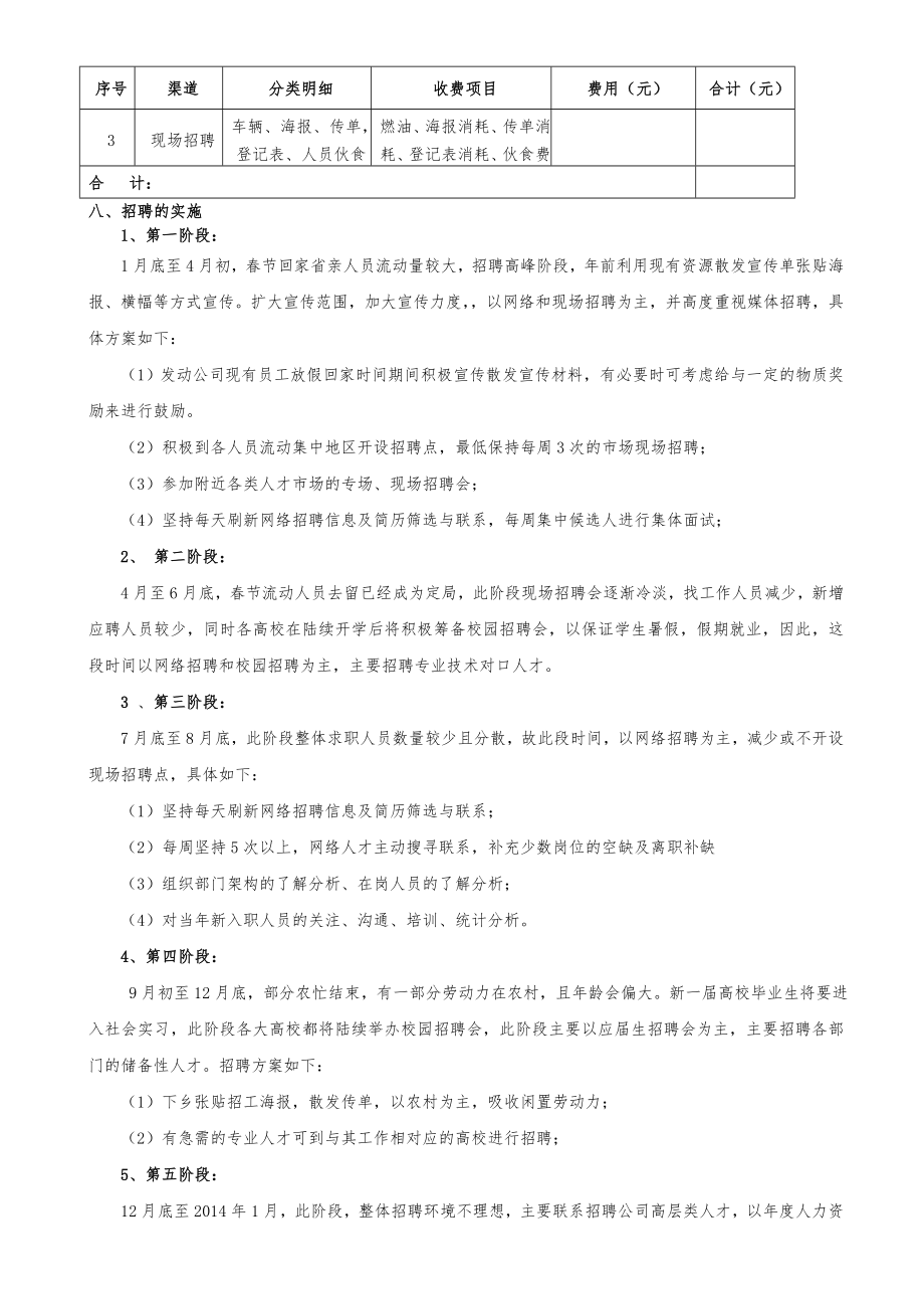 公司招聘方案（实施计划书).doc