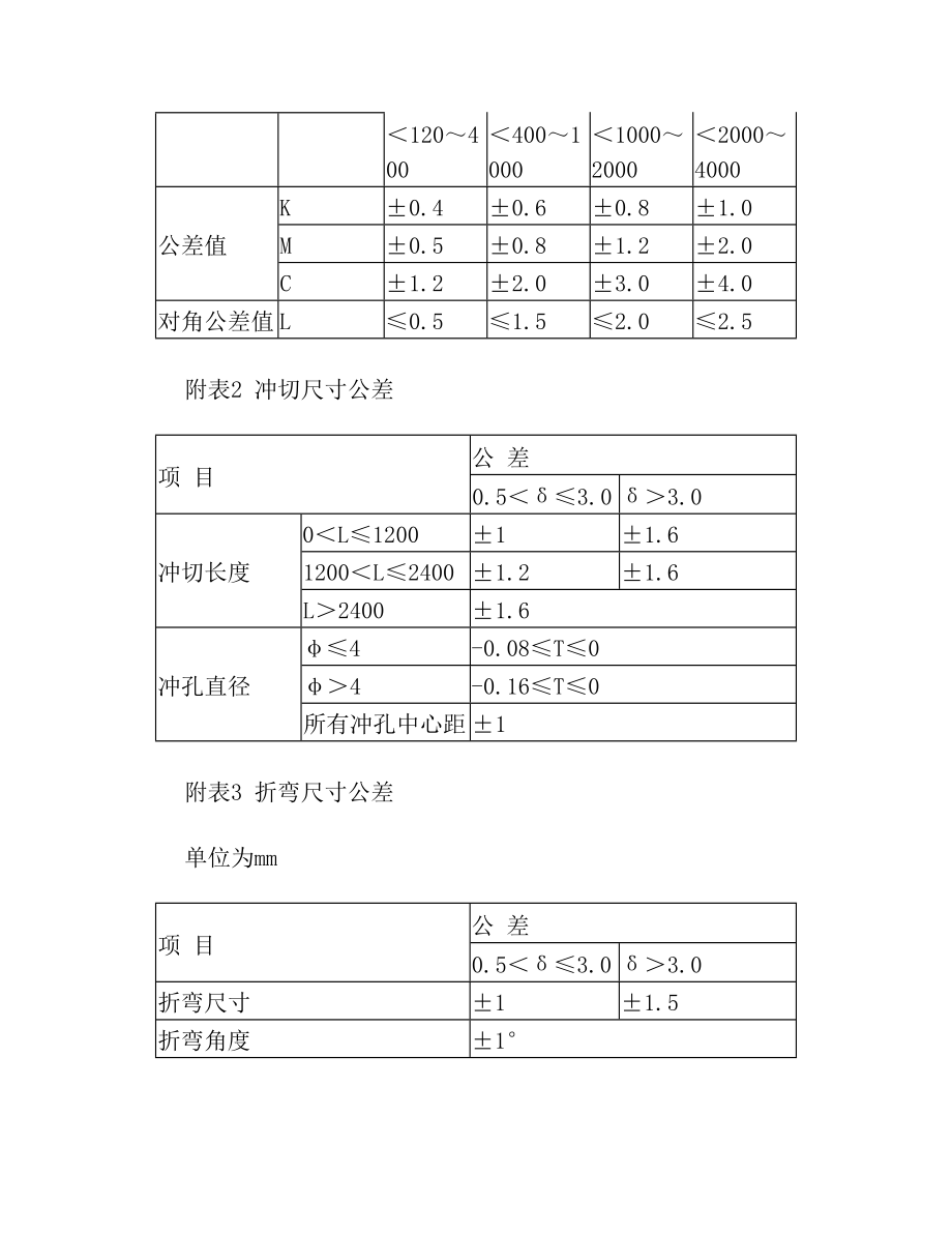 外协钣金采购技术要求表.doc