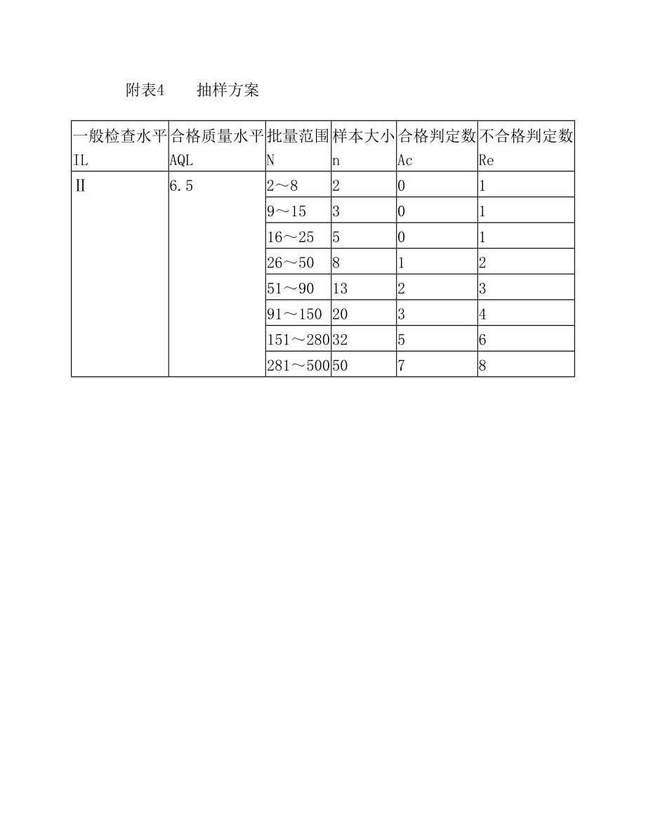 外协钣金采购技术要求表.doc