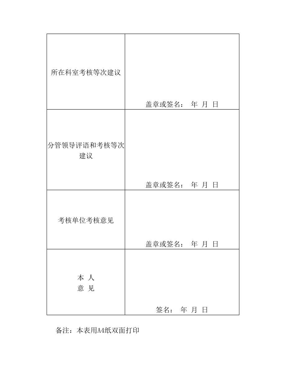 临聘人员年度考核表(1).doc