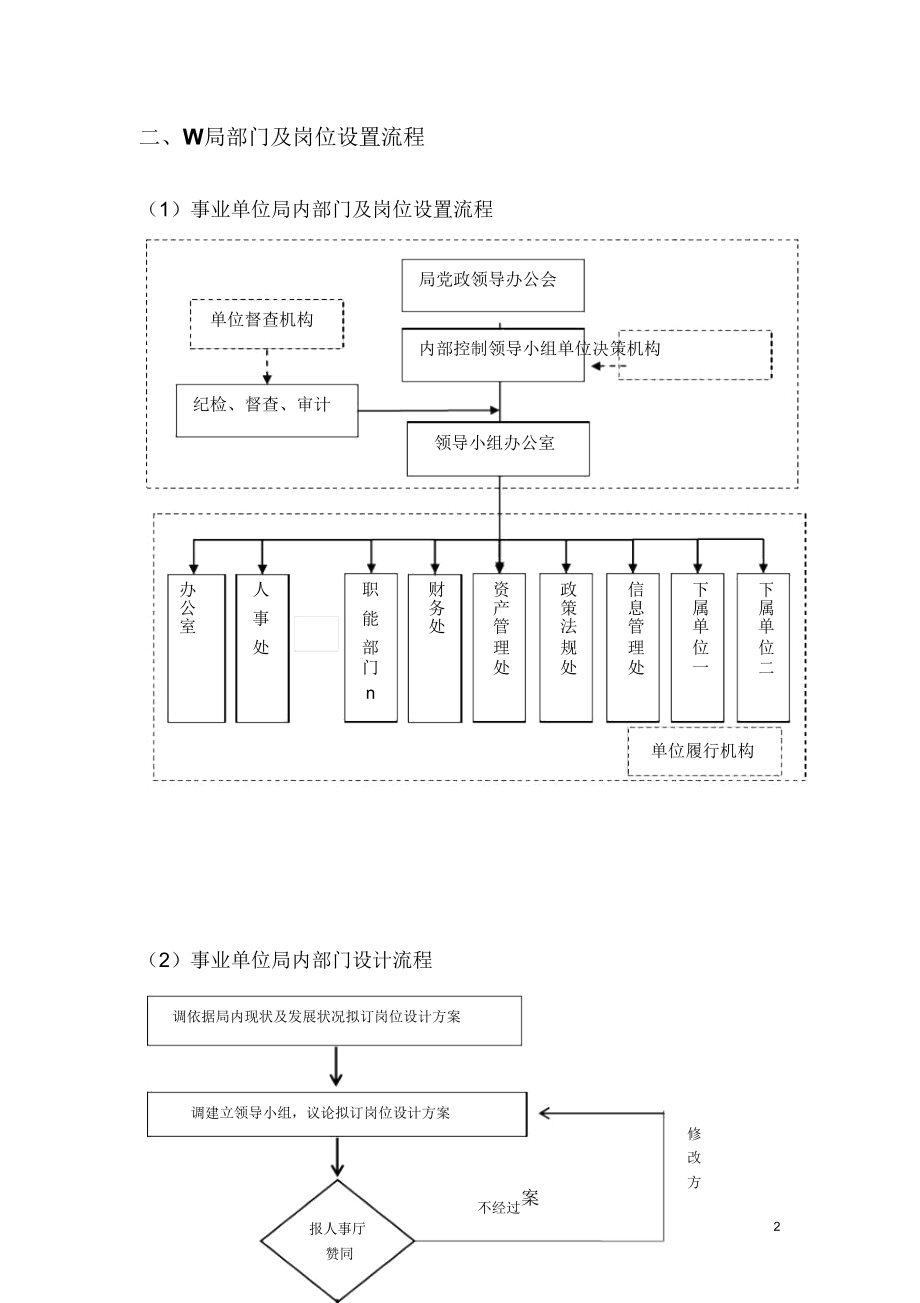 事业单位预算审批流程.doc