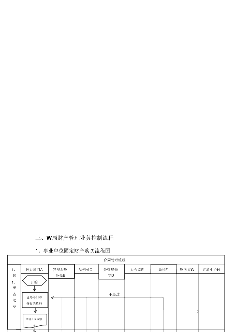 事业单位预算审批流程.doc