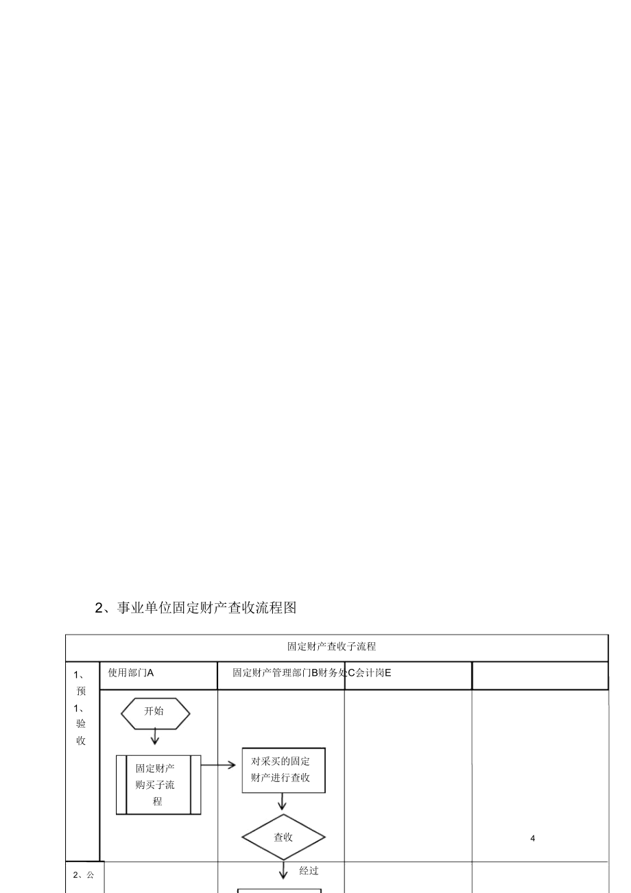 事业单位预算审批流程.doc