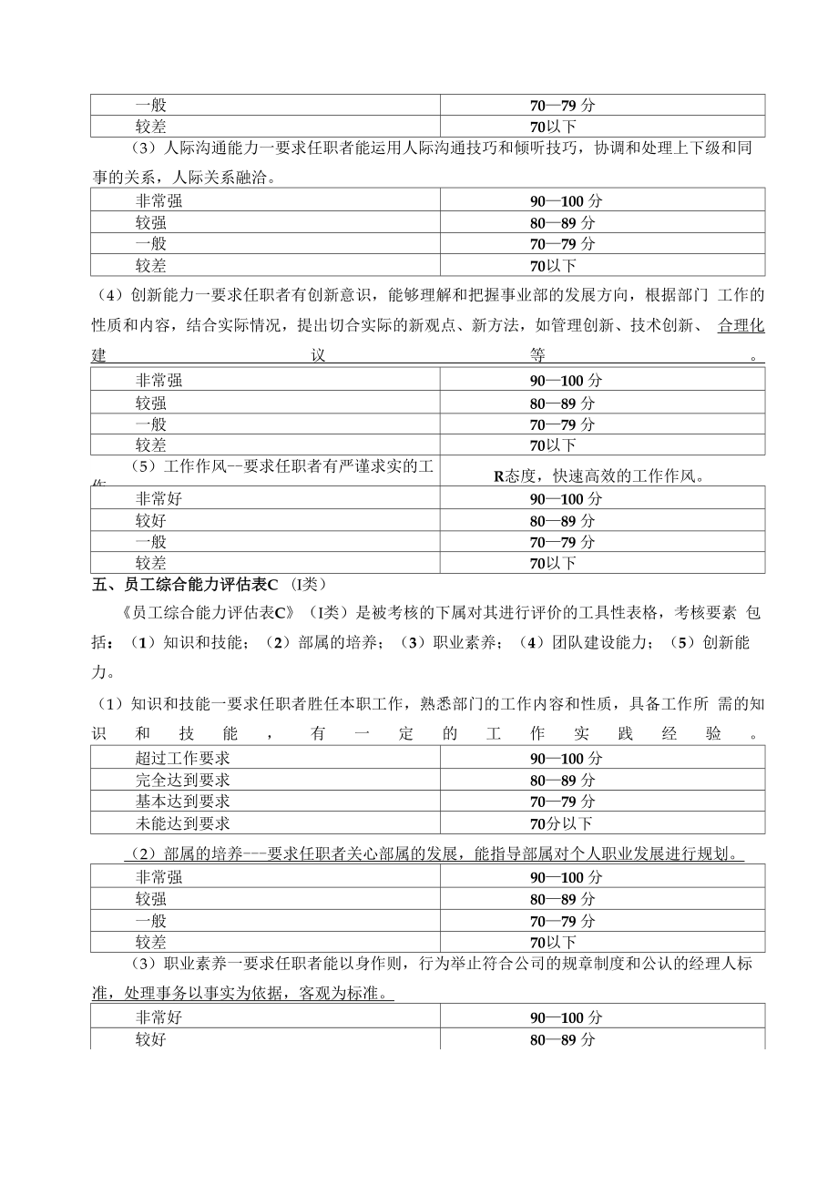 员工绩效考核评定细则及相关评价指标说明.doc