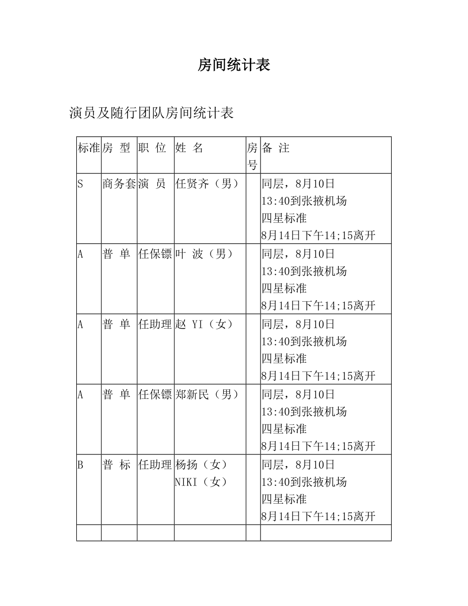 房间统计表(1).doc