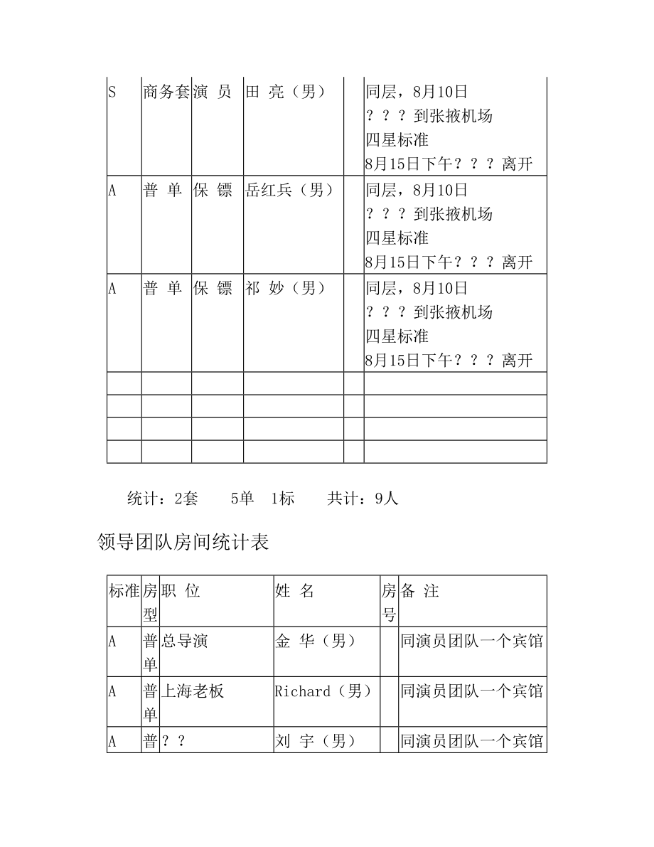 房间统计表(1).doc