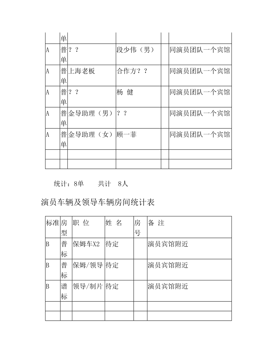 房间统计表(1).doc