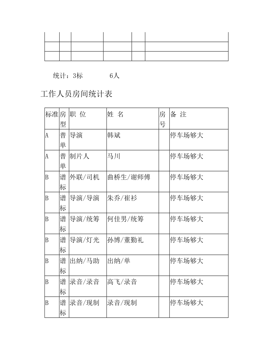 房间统计表(1).doc