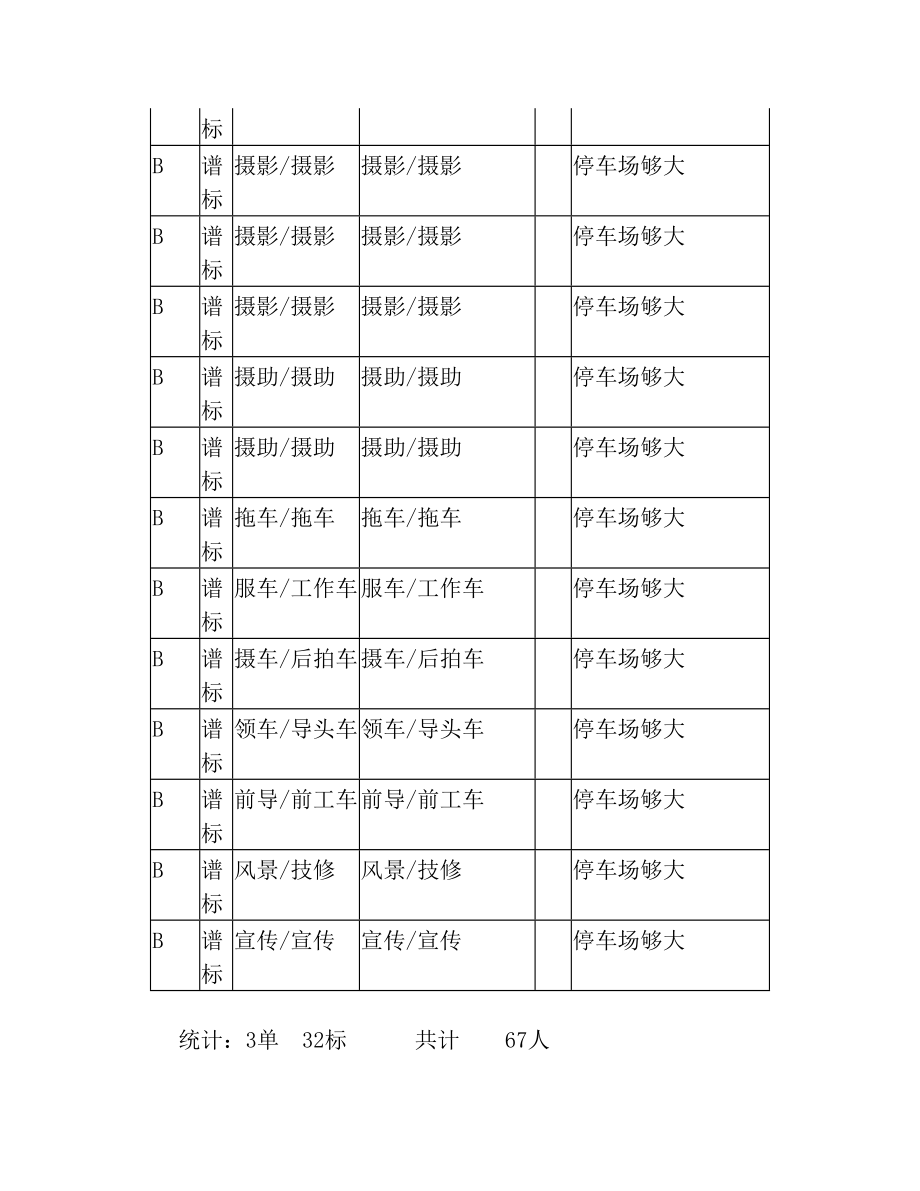 房间统计表(1).doc