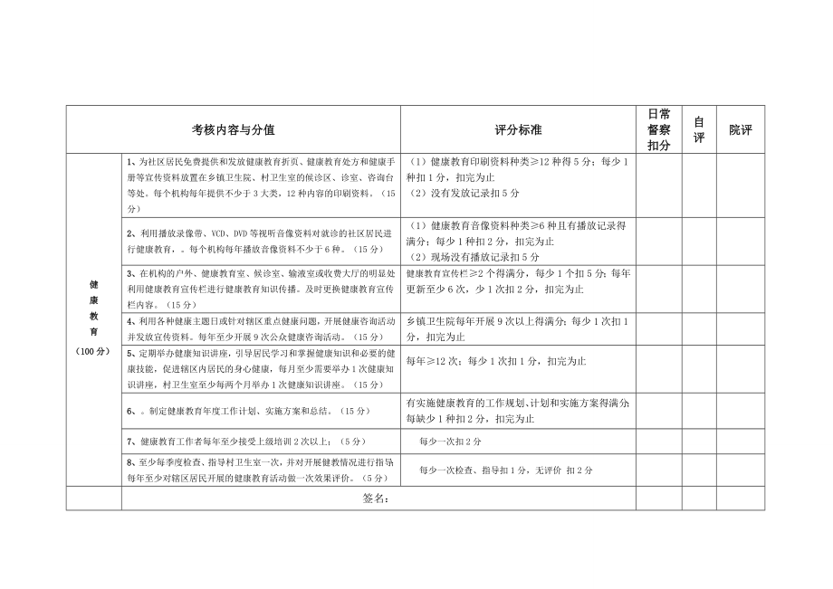 公卫人员考核标准新资料.doc