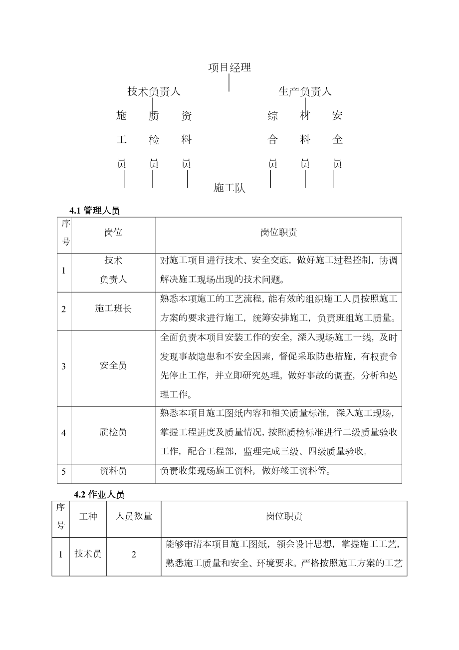 110KV电缆敷设专项施工组织方案.doc