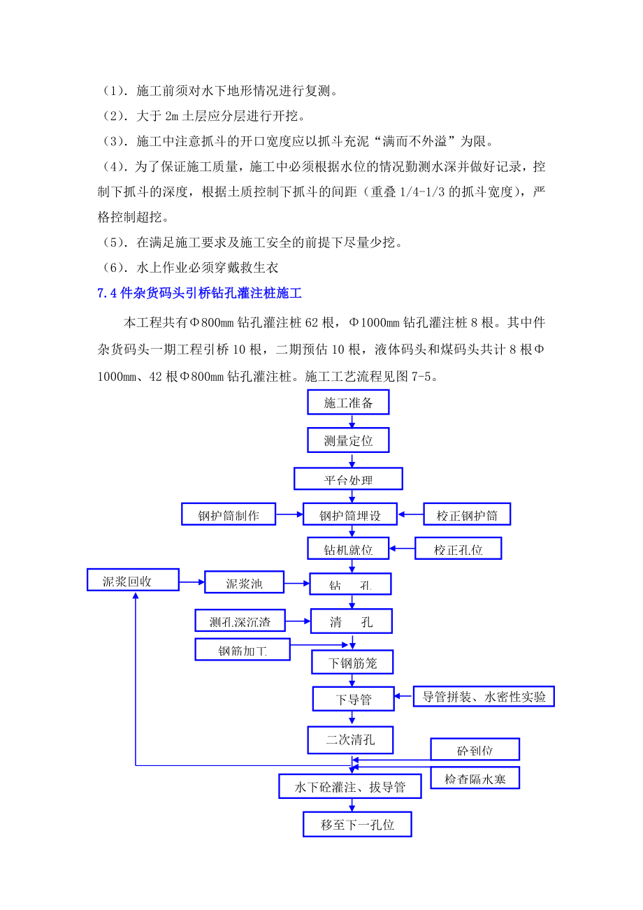 XX高桩梁板码头施工组织设计.doc