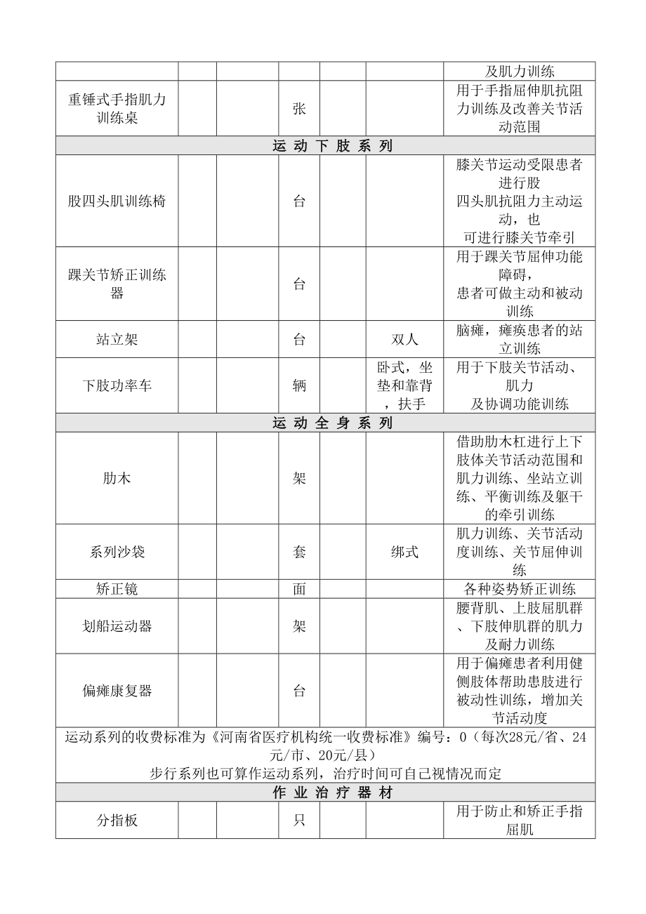 康复器械招标书河南德信医疗器械公司.doc