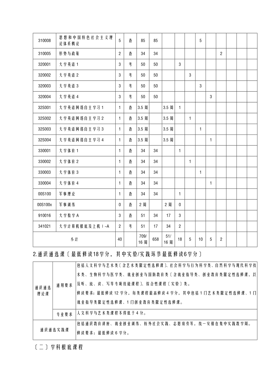 拔尖培养方案.doc