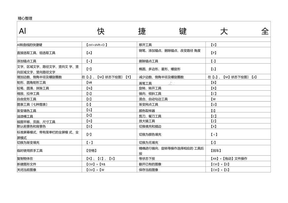 AI常用快捷键表格模板.doc