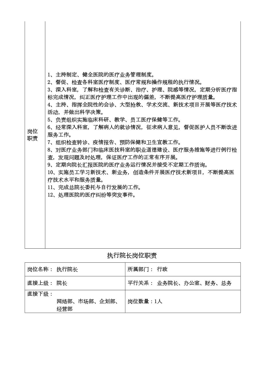 最新医院岗位职责文本大全.doc