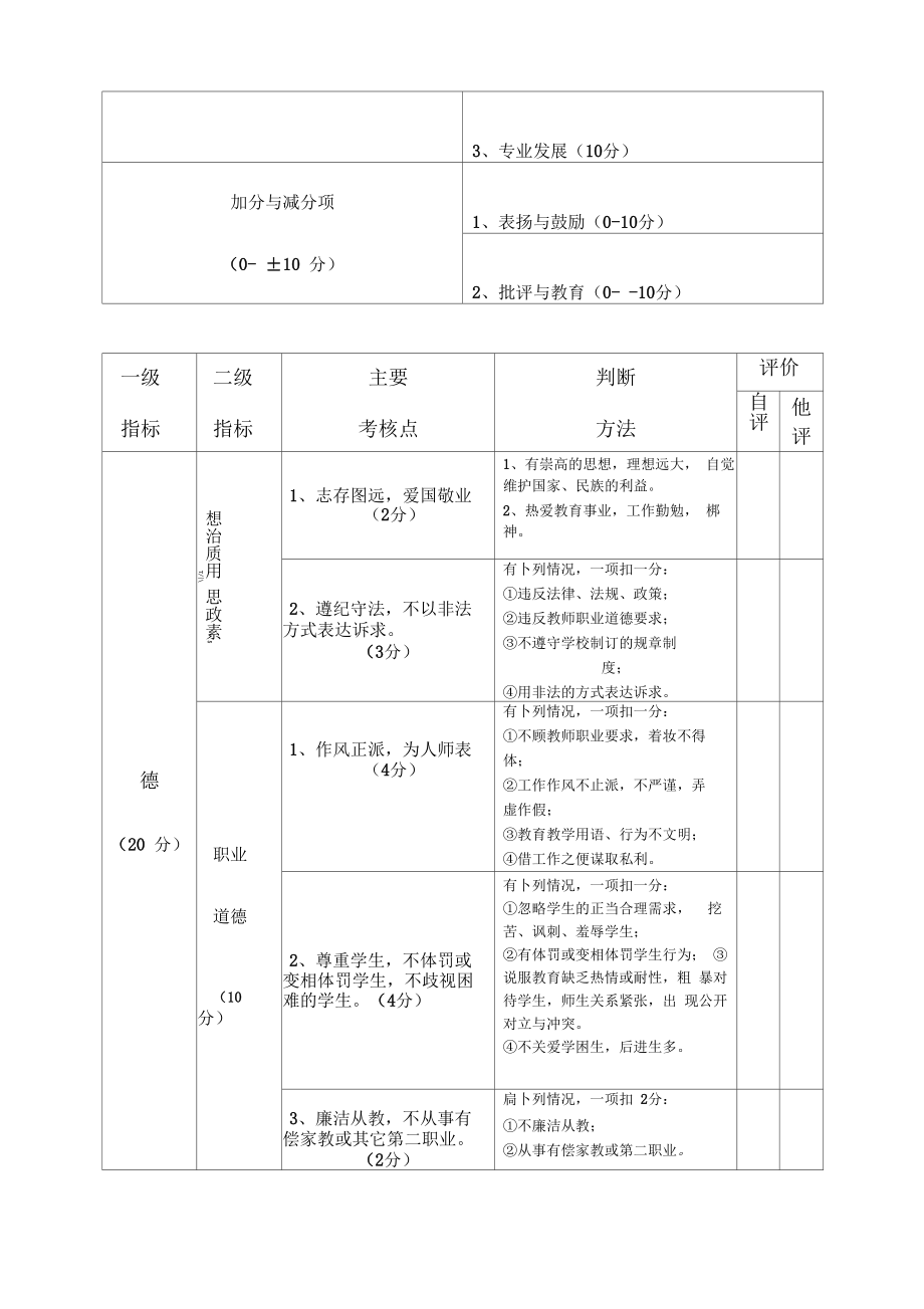 教师绩效考核指标框架综合评价.doc