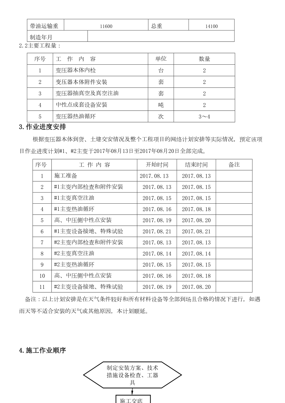 XX主变安装施工方案.doc