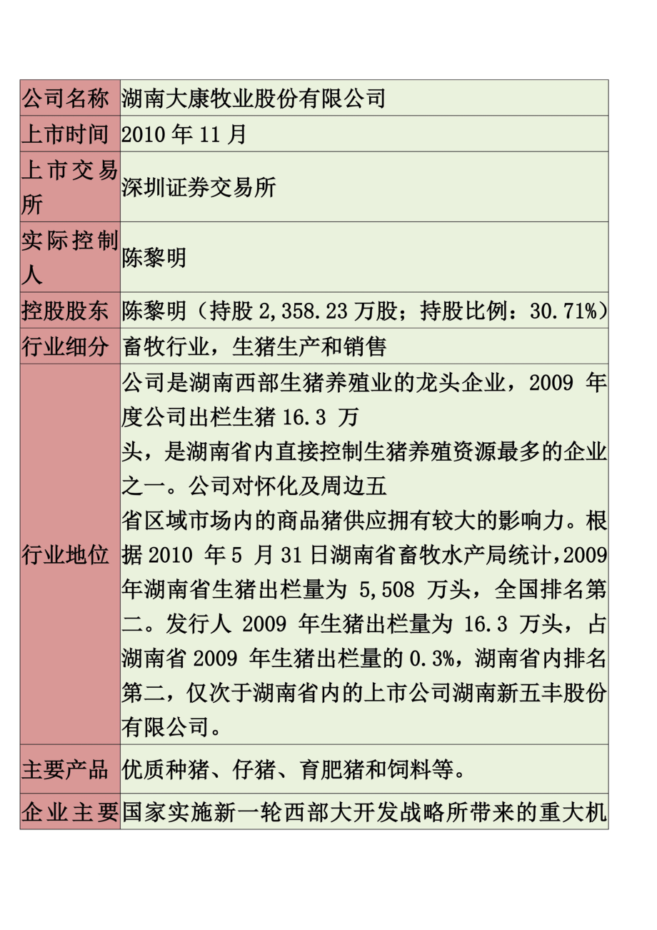 农户+公司合作模式——大康牧业.doc