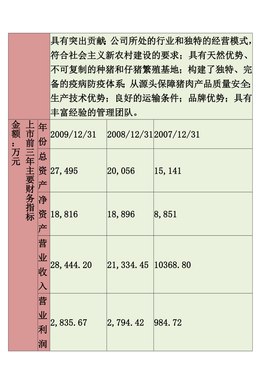 农户+公司合作模式——大康牧业.doc