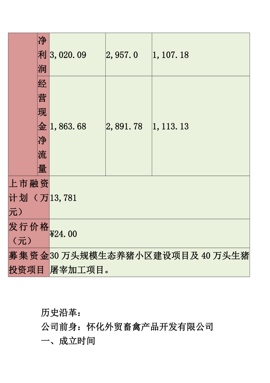 农户+公司合作模式——大康牧业.doc