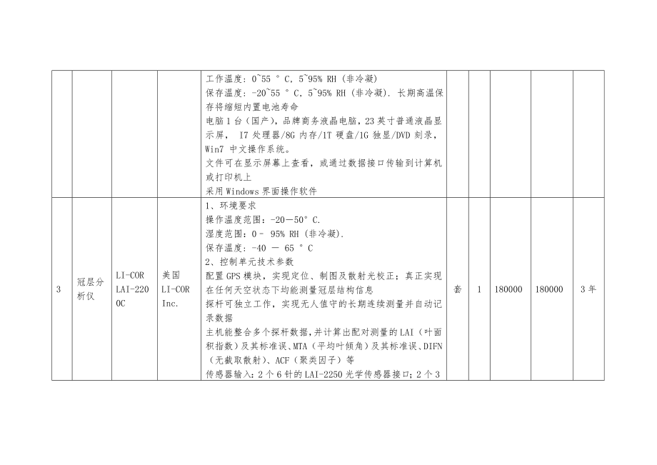 二、投标报价明细表.doc